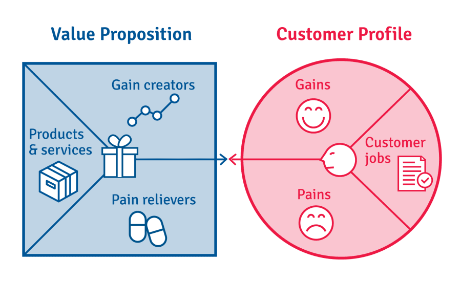 ux-user-experience-viveo-group