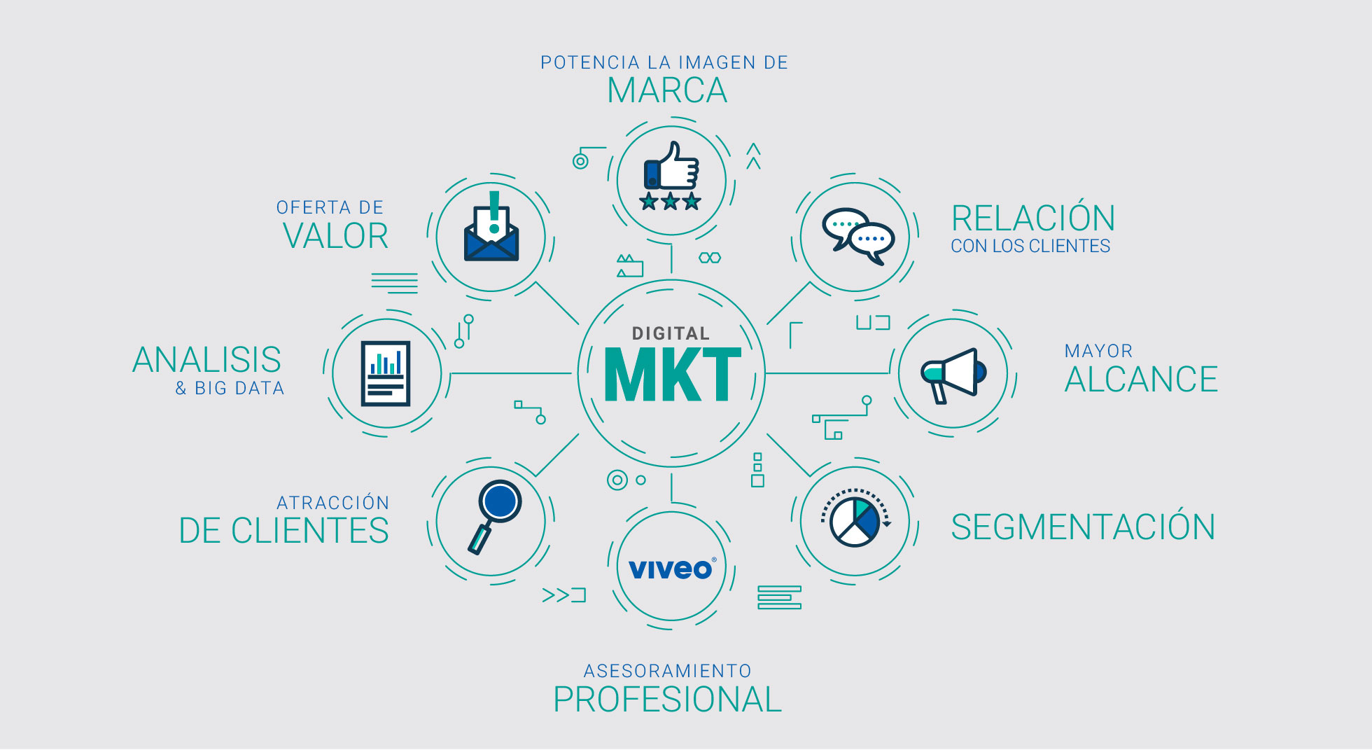 marketing digital, beneficios del marketing digital, consejos de marketing digital , razones para invertir en marketing digital
