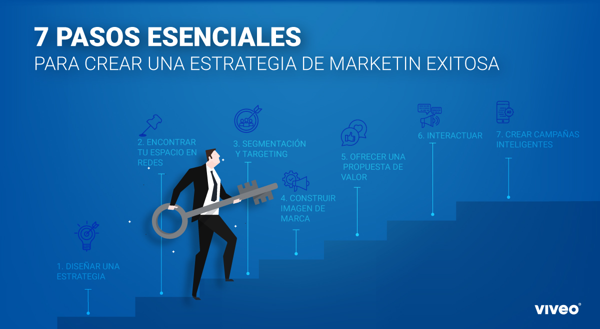 Presencia digital, marketing, marketing online, publicidad online, invertir, inversión, empresas, clientes, audiencia, redes sociales, Internet, publicidad, Google, segmentación, resultados, beneficios, negocios, imagen, Viveo, tucumán, comunicación