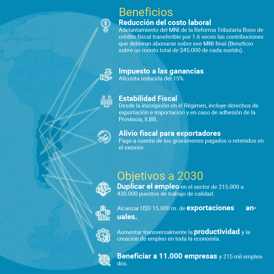 Economia Del Conocimiento